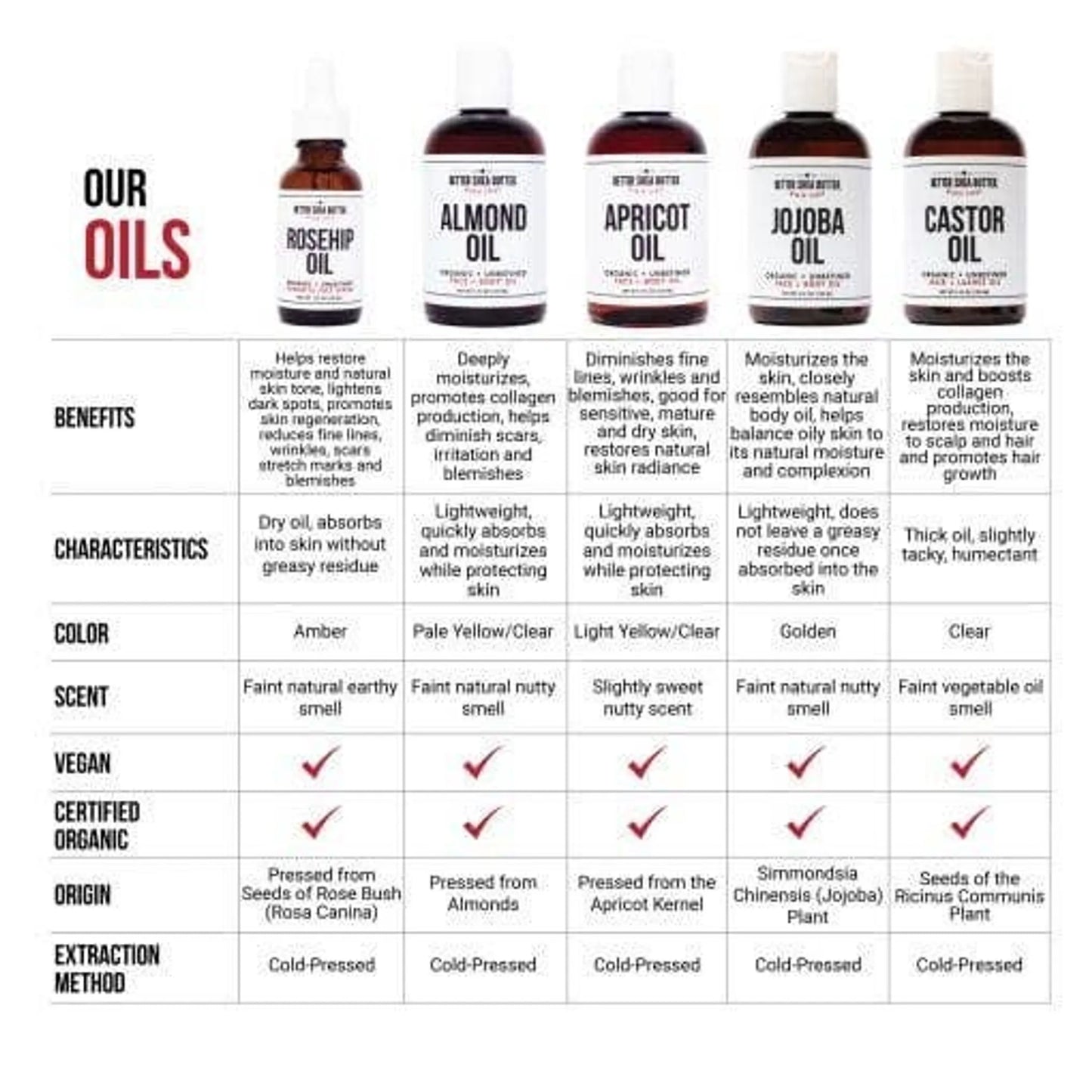 Organic Castor Oil